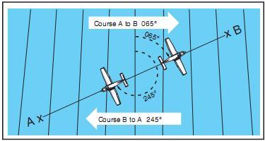 Courses are determined by reference to meridians on aeronautical charts